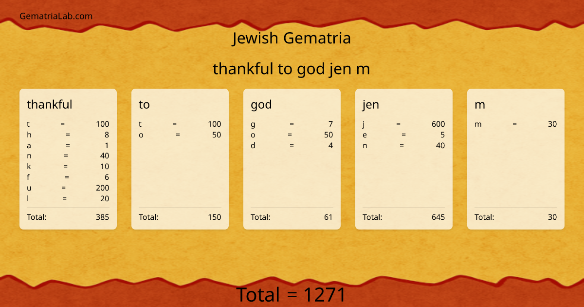 thankful to god jen m in jewish Gematria